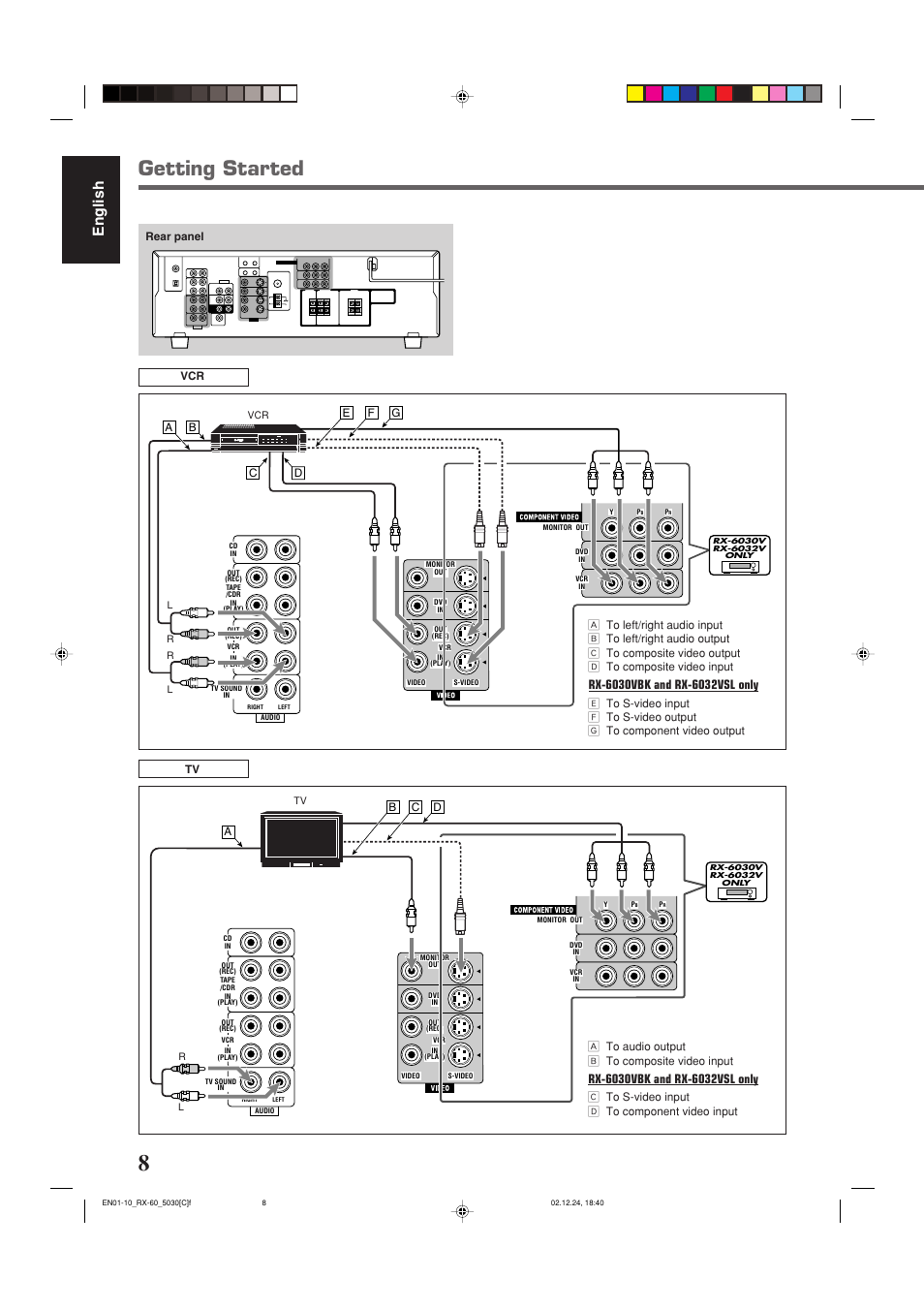 Getting started, English | JVC RX-6030VBK User Manual | Page 54 / 87