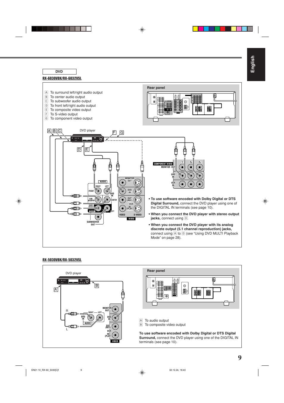 English | JVC RX-6030VBK User Manual | Page 55 / 87