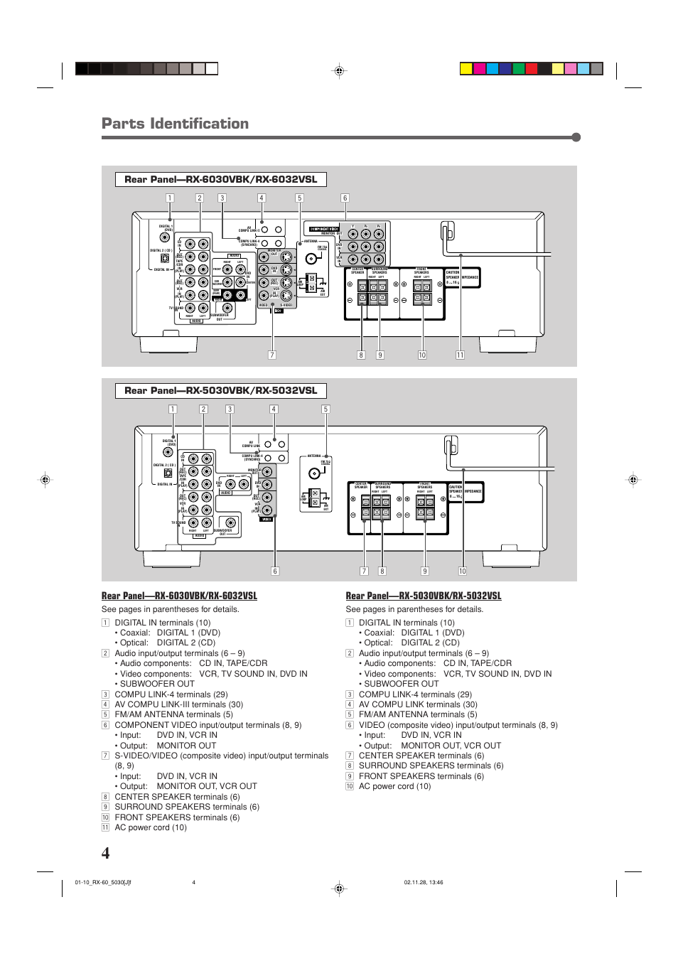 Parts identification | JVC RX-6030VBK User Manual | Page 6 / 87