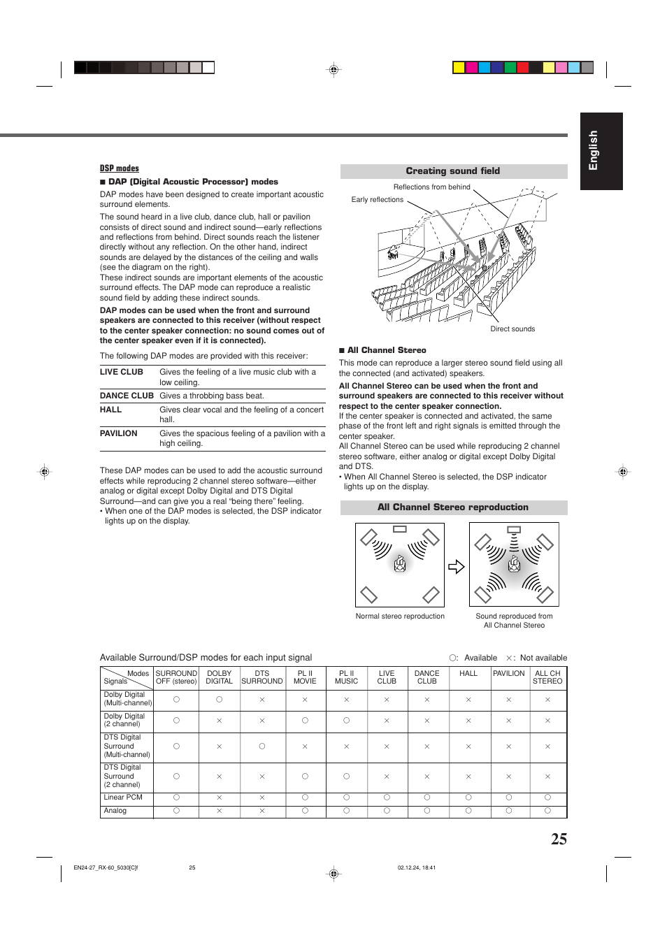 English | JVC RX-6030VBK User Manual | Page 71 / 87