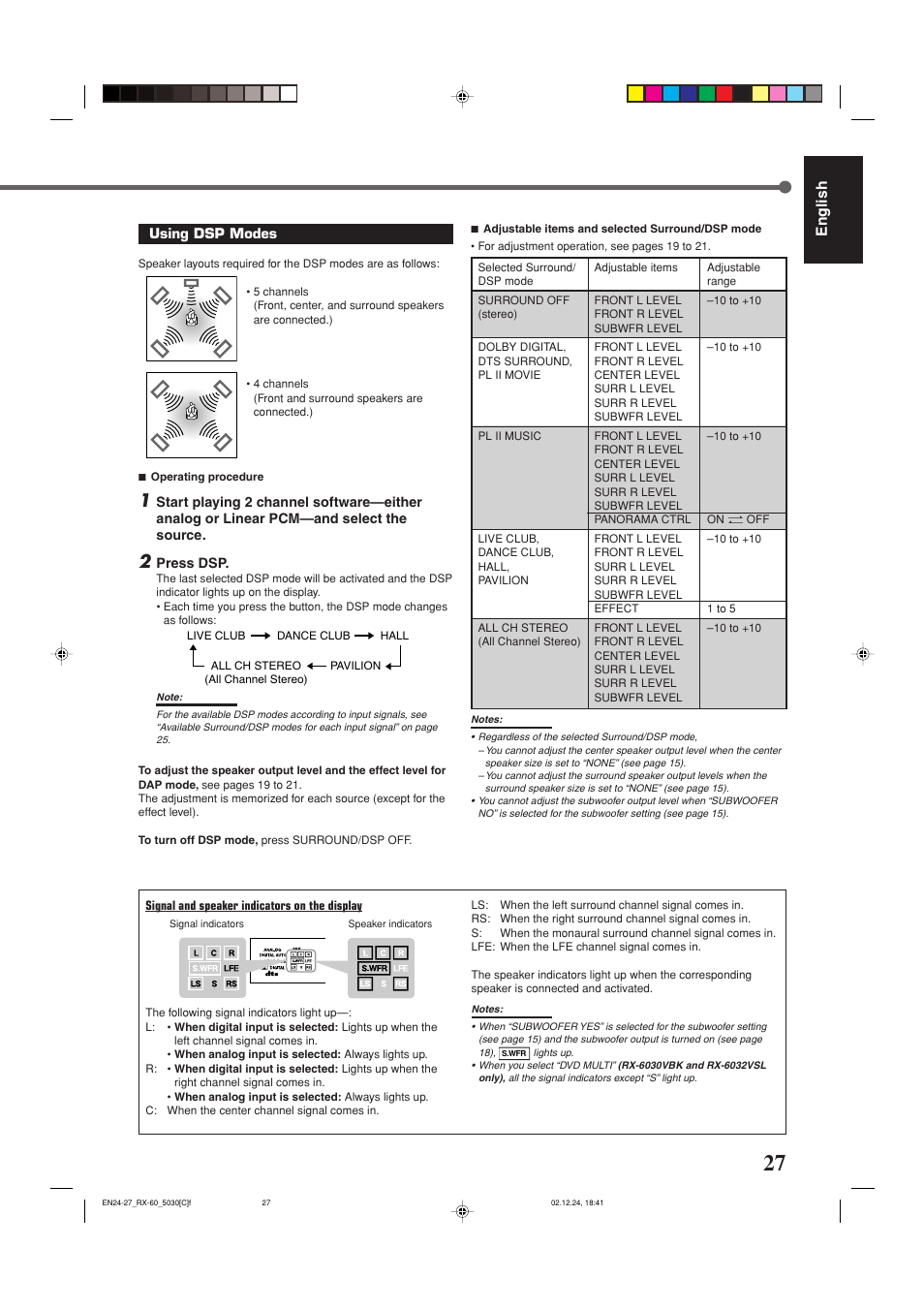 English | JVC RX-6030VBK User Manual | Page 73 / 87