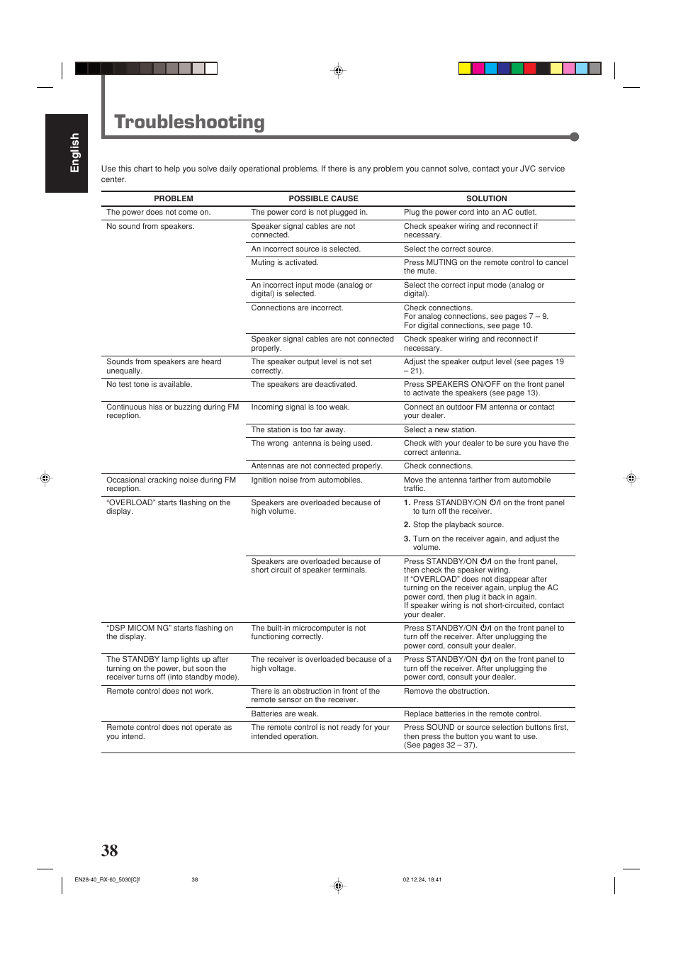 Troubleshooting, English | JVC RX-6030VBK User Manual | Page 84 / 87