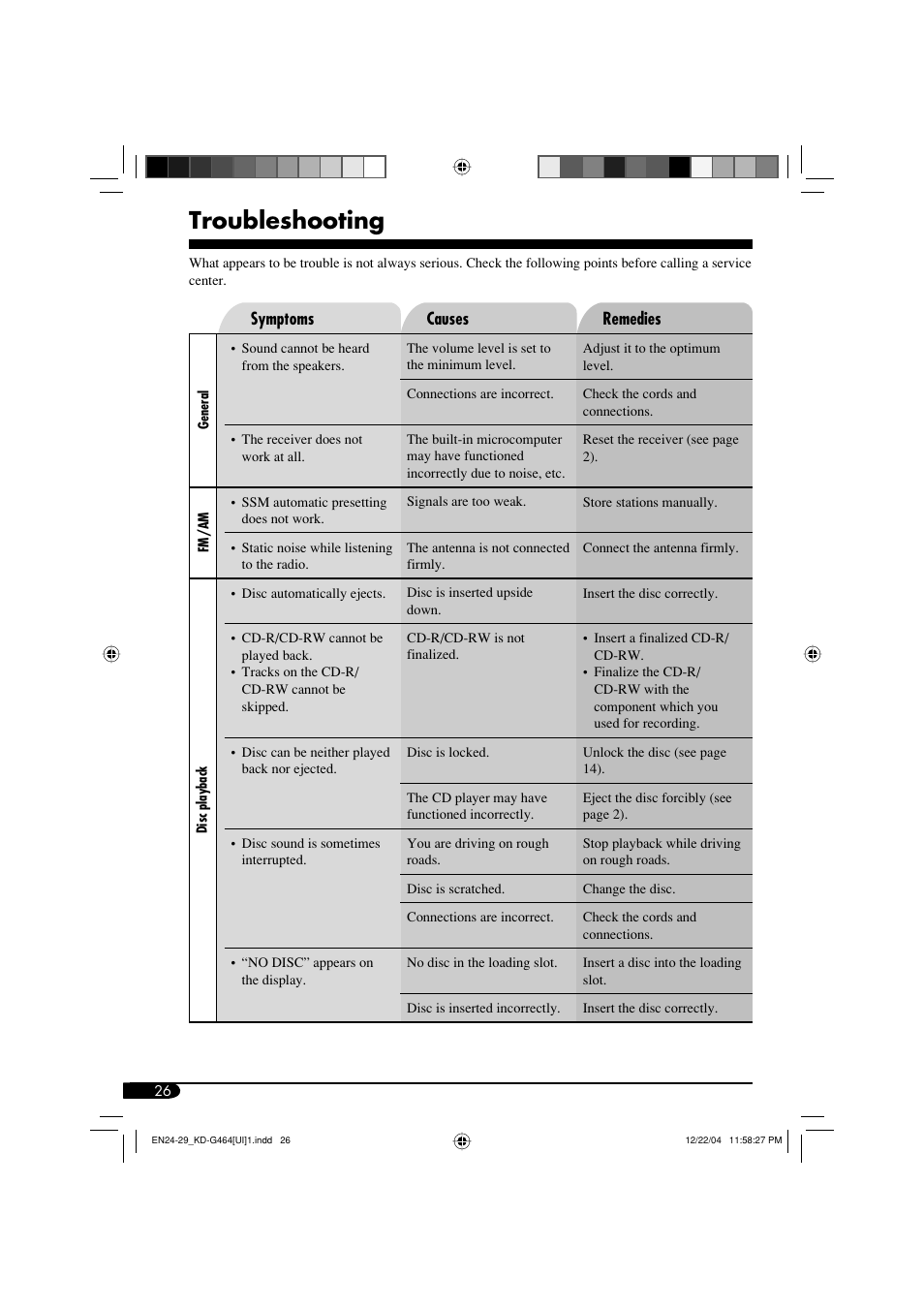 Troubleshooting | JVC KD-G464 User Manual | Page 26 / 32