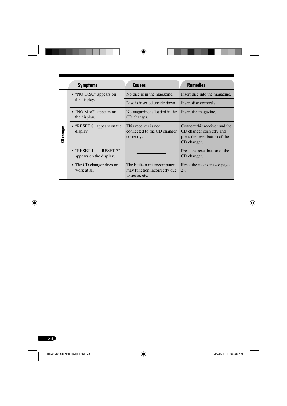 JVC KD-G464 User Manual | Page 28 / 32