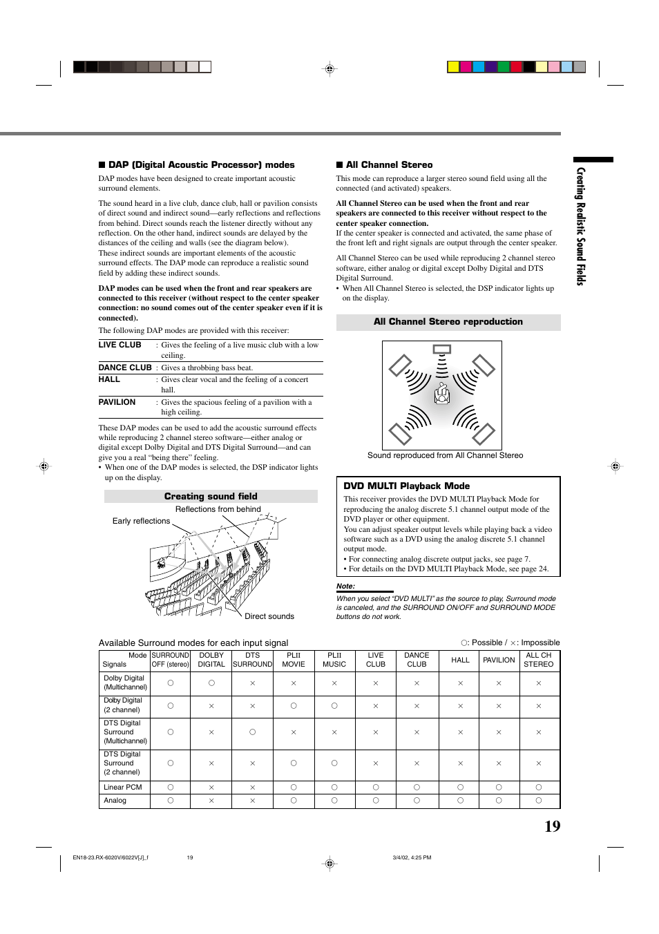 Creating realistic sound fields | JVC RX-6022VSL User Manual | Page 21 / 36