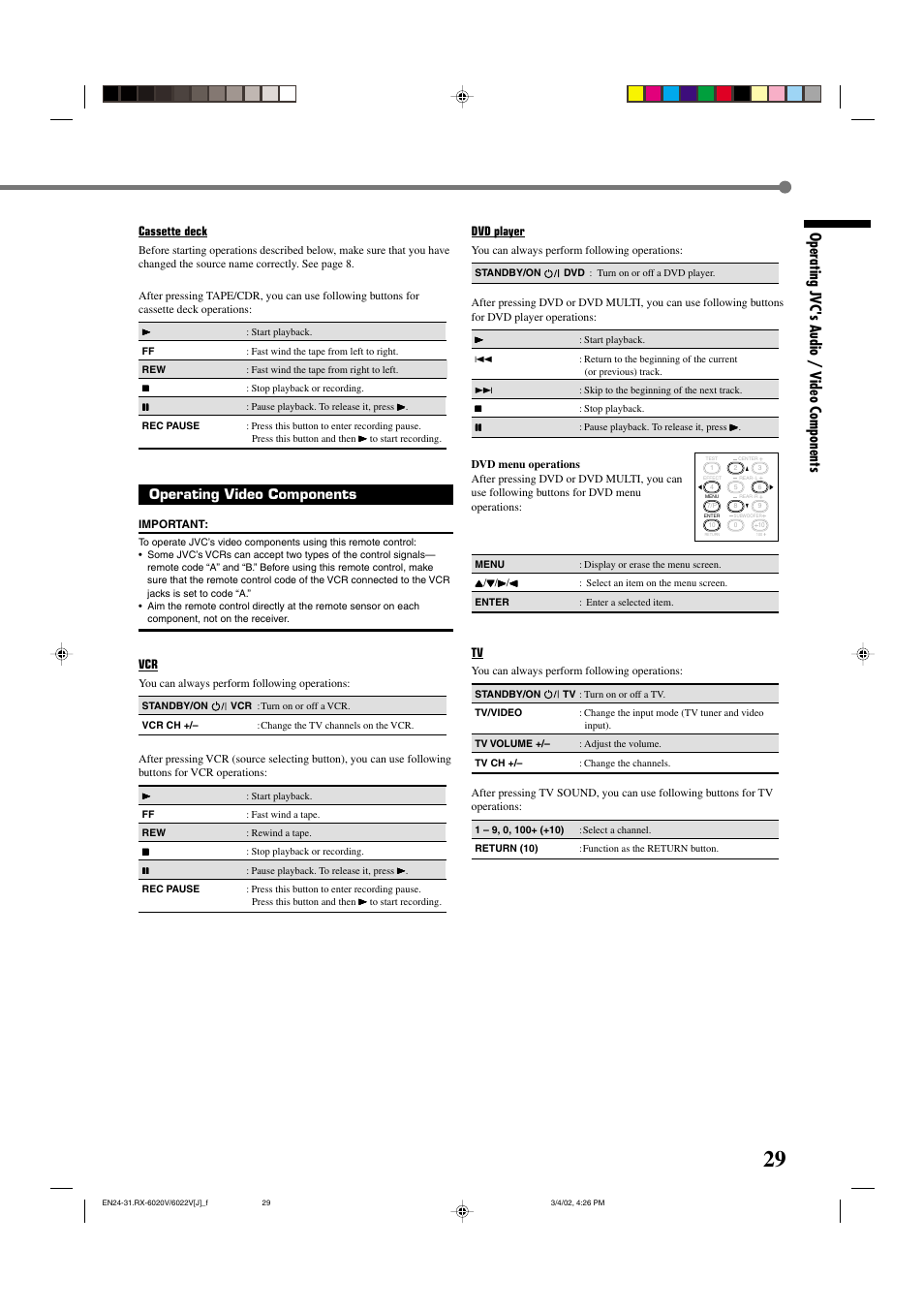 Operating jvc's audio / video components, Operating video components | JVC RX-6022VSL User Manual | Page 31 / 36