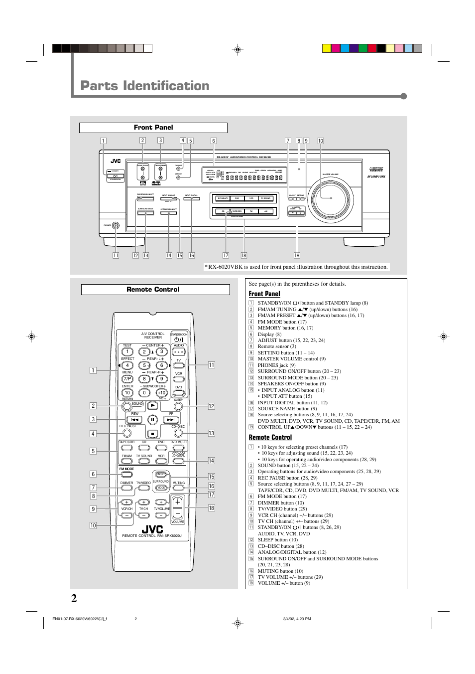 Parts identification, Front panel, Remote control | JVC RX-6022VSL User Manual | Page 4 / 36