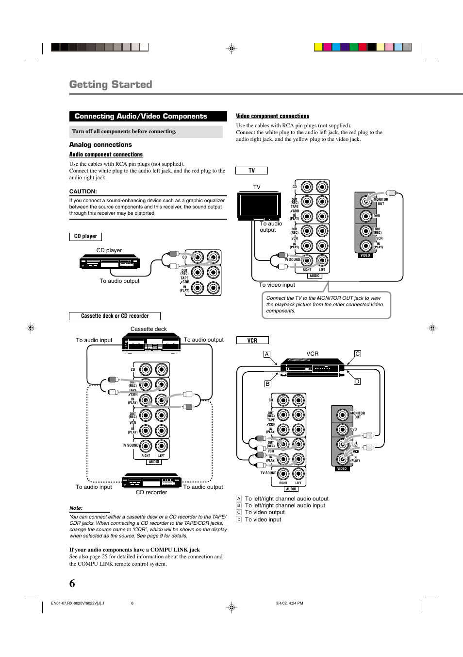 Getting started, Connecting audio/video components, Video component connections | Analog connections audio component connections | JVC RX-6022VSL User Manual | Page 8 / 36