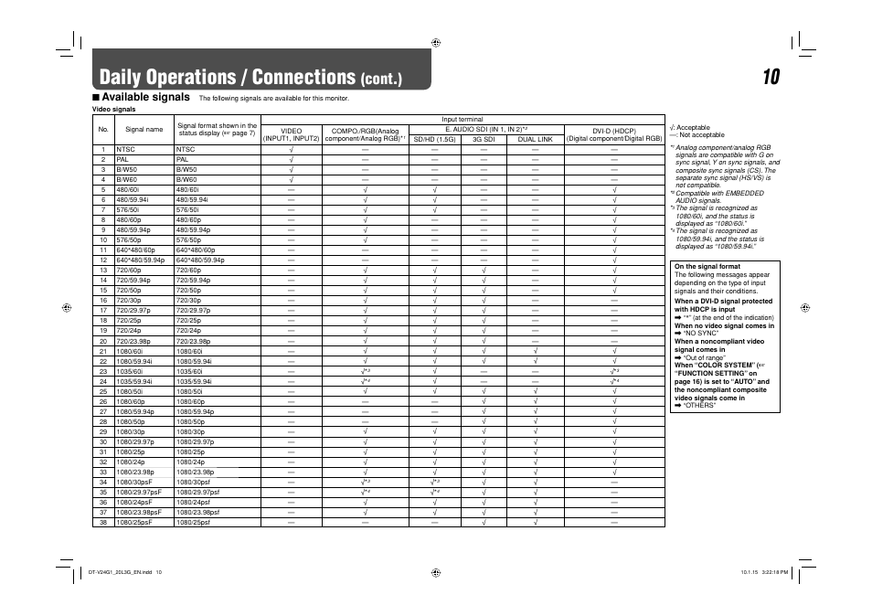 Available signals, Daily operations / connections, Cont.) | 7 available signals | JVC DT-V24G1 User Manual | Page 10 / 28