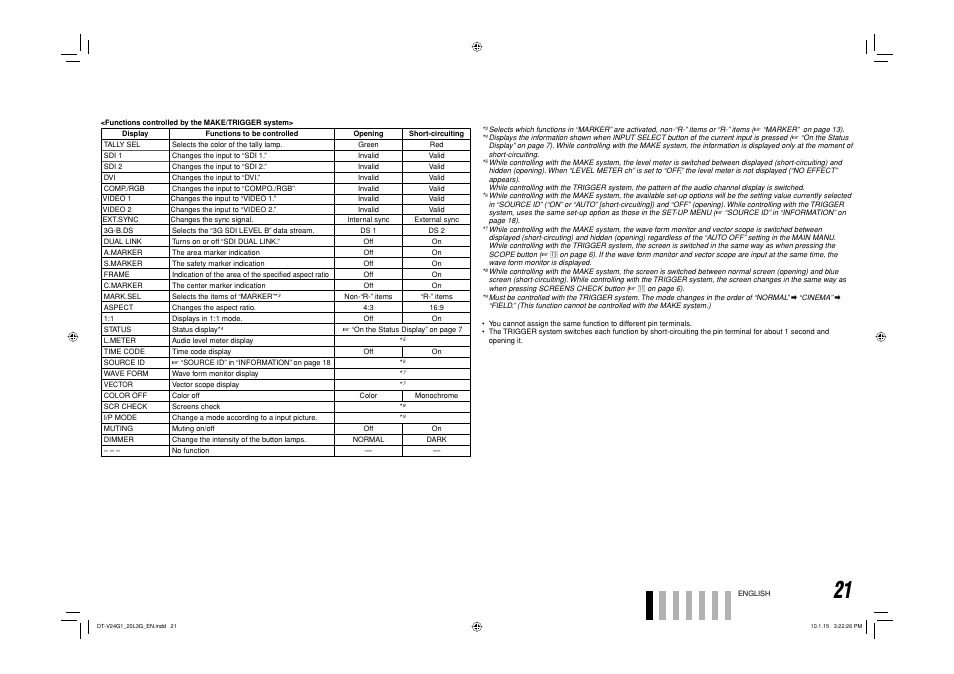 JVC DT-V24G1 User Manual | Page 21 / 28