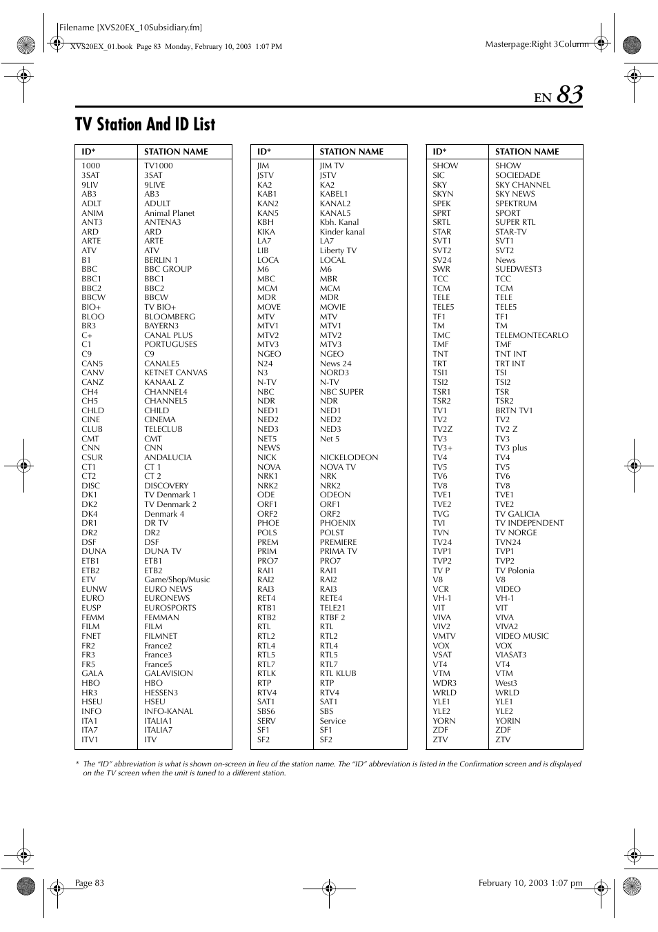 Tv station and id list, Pg. 83) ha, Pg. 83 | Pg. 83), Pg. 83) ap | JVC HR-XVS20E User Manual | Page 83 / 96