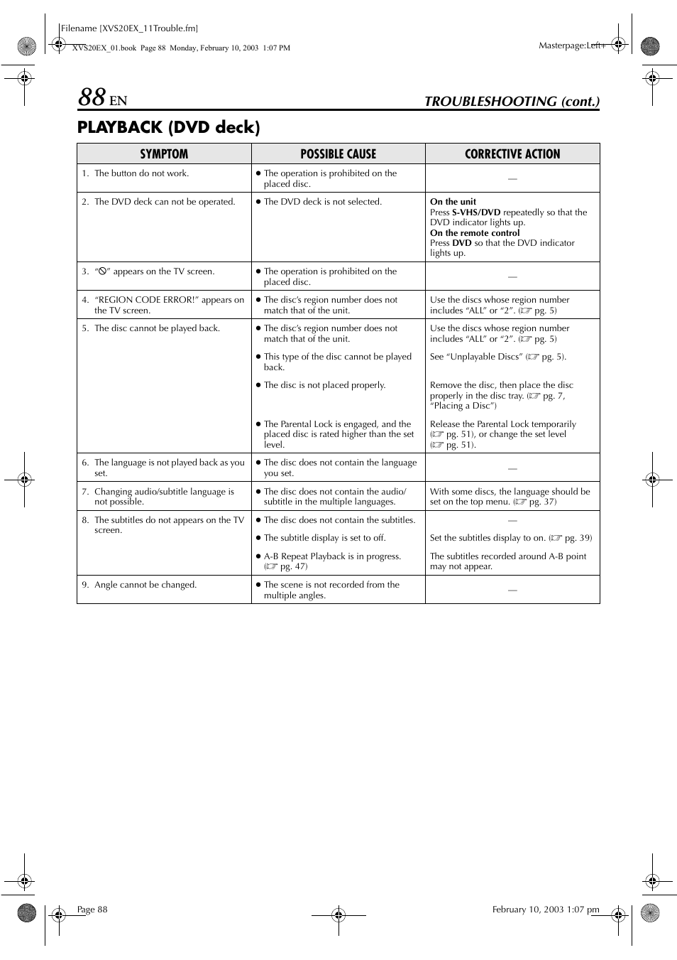 Playback (dvd deck), Troubleshooting (cont.), Symptom possible cause corrective action | JVC HR-XVS20E User Manual | Page 88 / 96