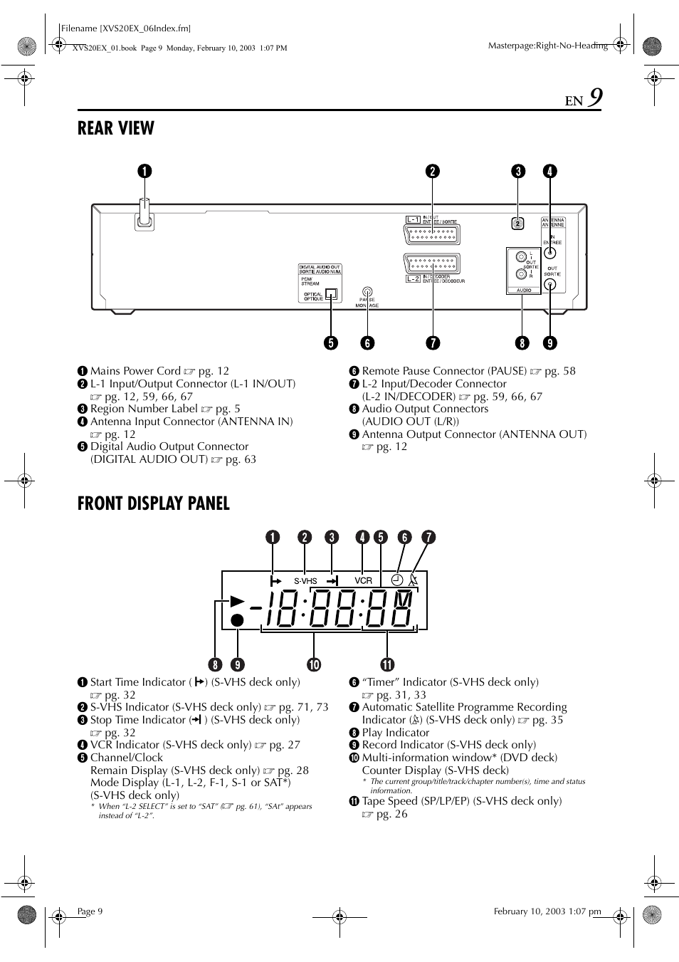 Rear view, Front display panel, Pg. 9 | JVC HR-XVS20E User Manual | Page 9 / 96
