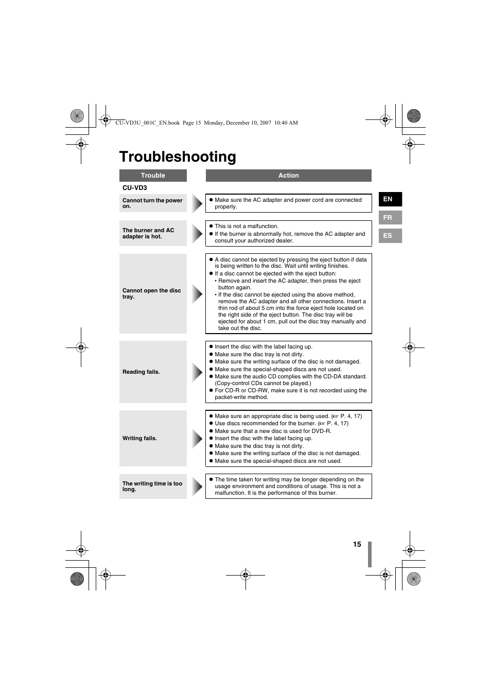 Troubleshooting, Z troubleshooting | JVC CU-VD3U User Manual | Page 15 / 20