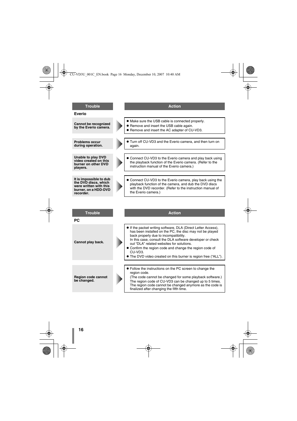 JVC CU-VD3U User Manual | Page 16 / 20