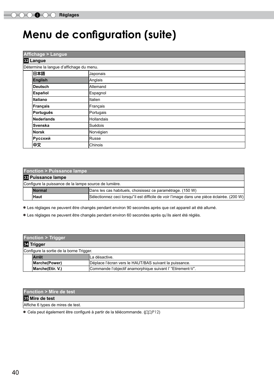 Menu de configuration (suite) | JVC PB006596599-0 User Manual | Page 100 / 181