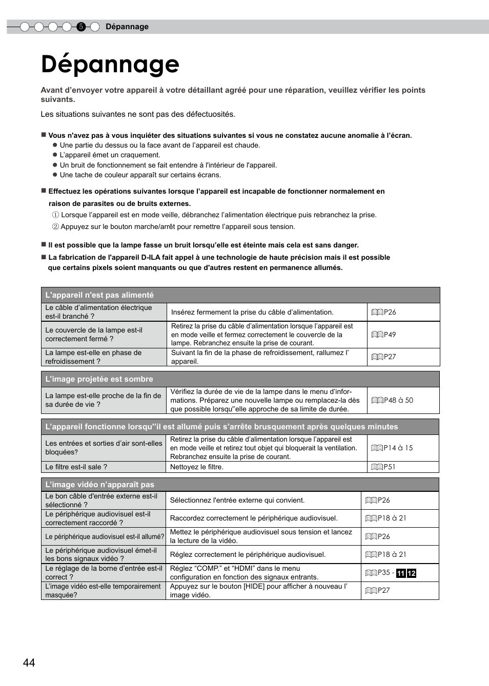 Dépannage | JVC PB006596599-0 User Manual | Page 104 / 181