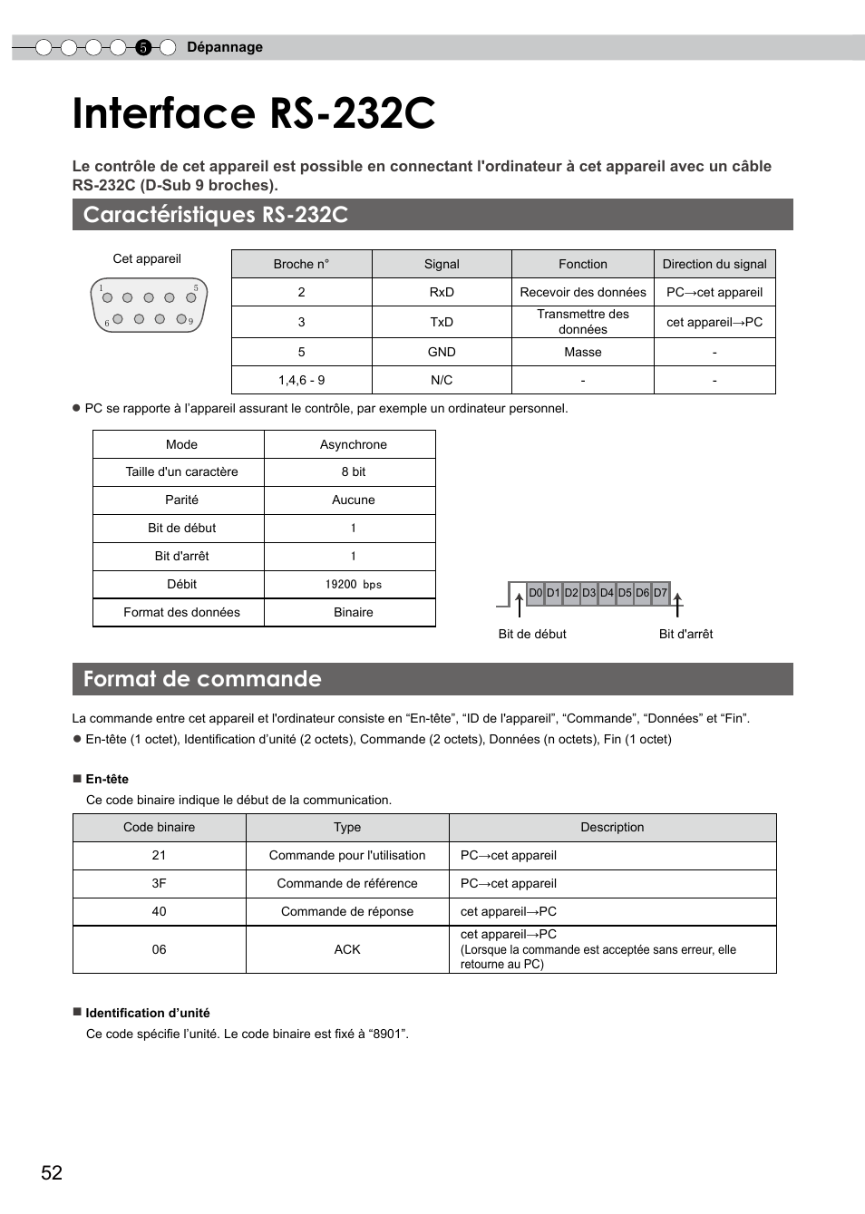 Interface rs-232c, Caractéristiques rs-232c, Format de commande | Autres, Contrôle externe) | JVC PB006596599-0 User Manual | Page 112 / 181