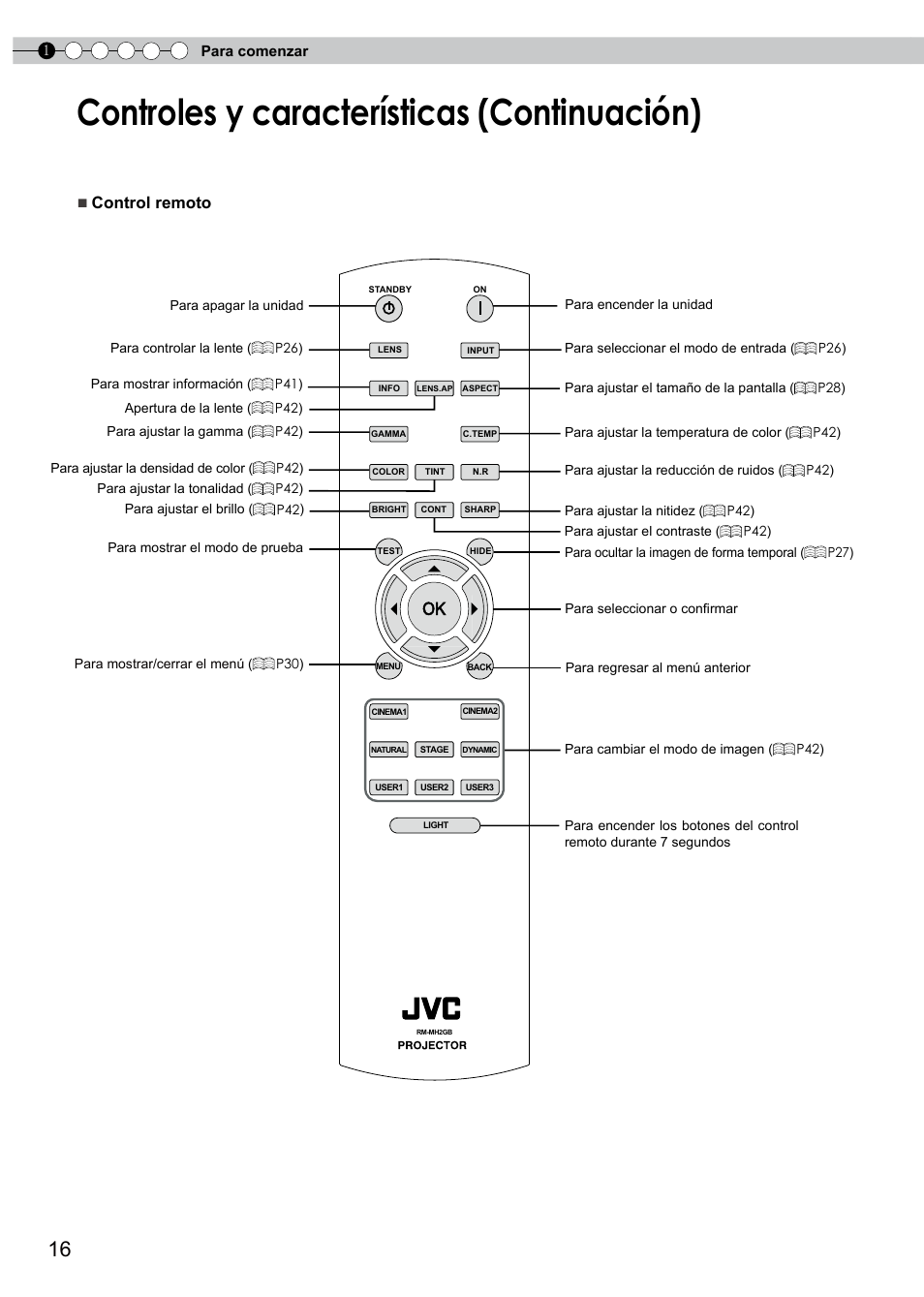 Controles y características (continuación), Control remoto | JVC PB006596599-0 User Manual | Page 136 / 181