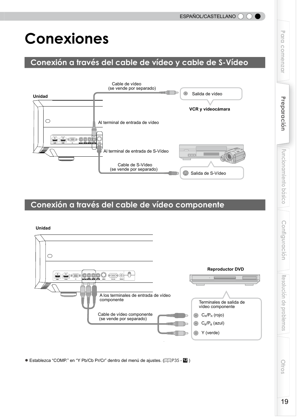 Conexiones, Conexión a través del cable de vídeo componente, Conexión | Conexión a través del cable de vídeo y, Cable de s-vídeo, Conexión a través del cable de vídeo, Componente | JVC PB006596599-0 User Manual | Page 139 / 181