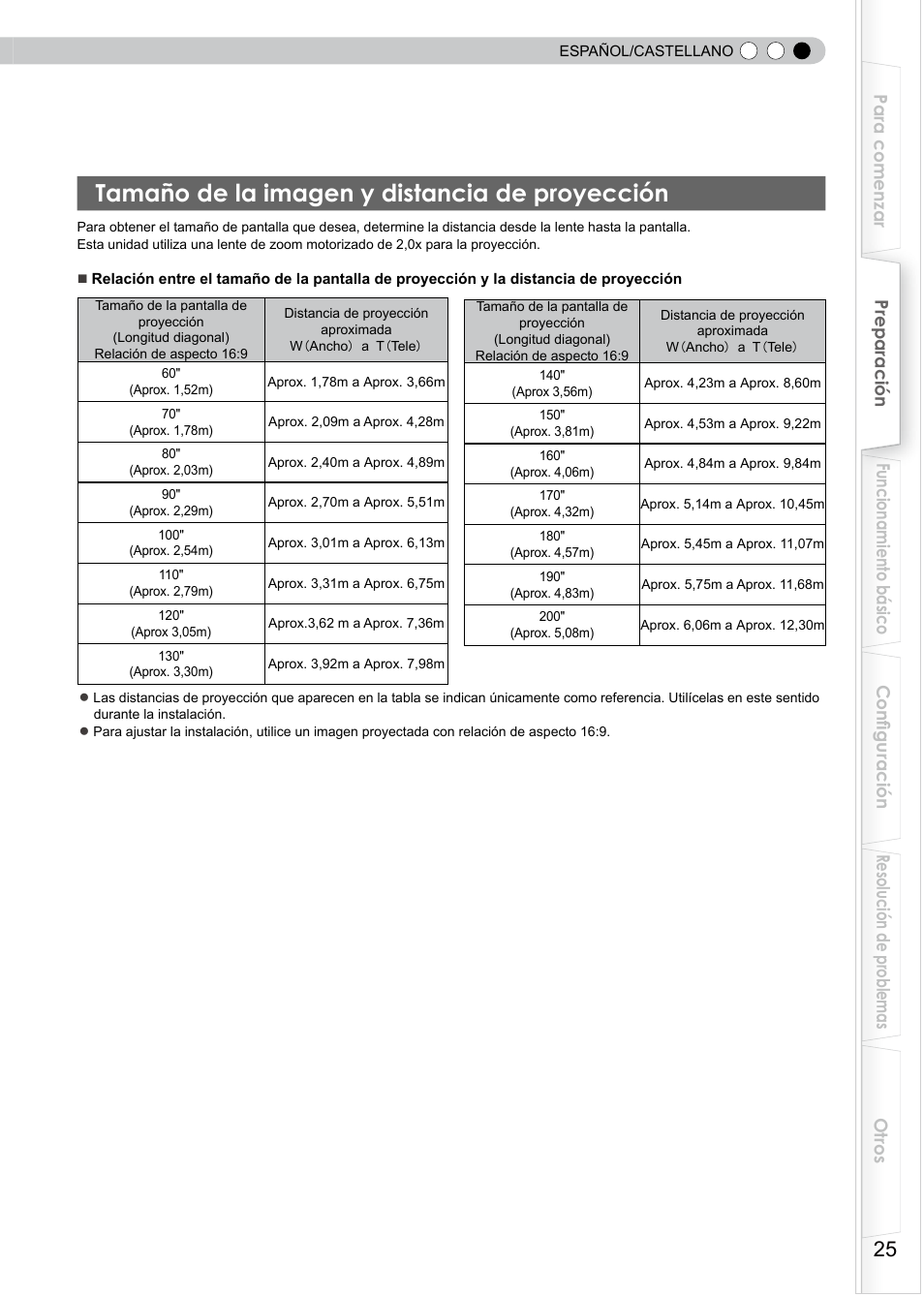 Tamaño de la imagen y distancia de proyección, Tamaño de la imagen y distancia de, Proyección | JVC PB006596599-0 User Manual | Page 145 / 181