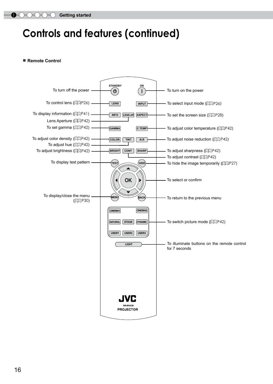 Controls and features (continued) | JVC PB006596599-0 User Manual | Page 16 / 181