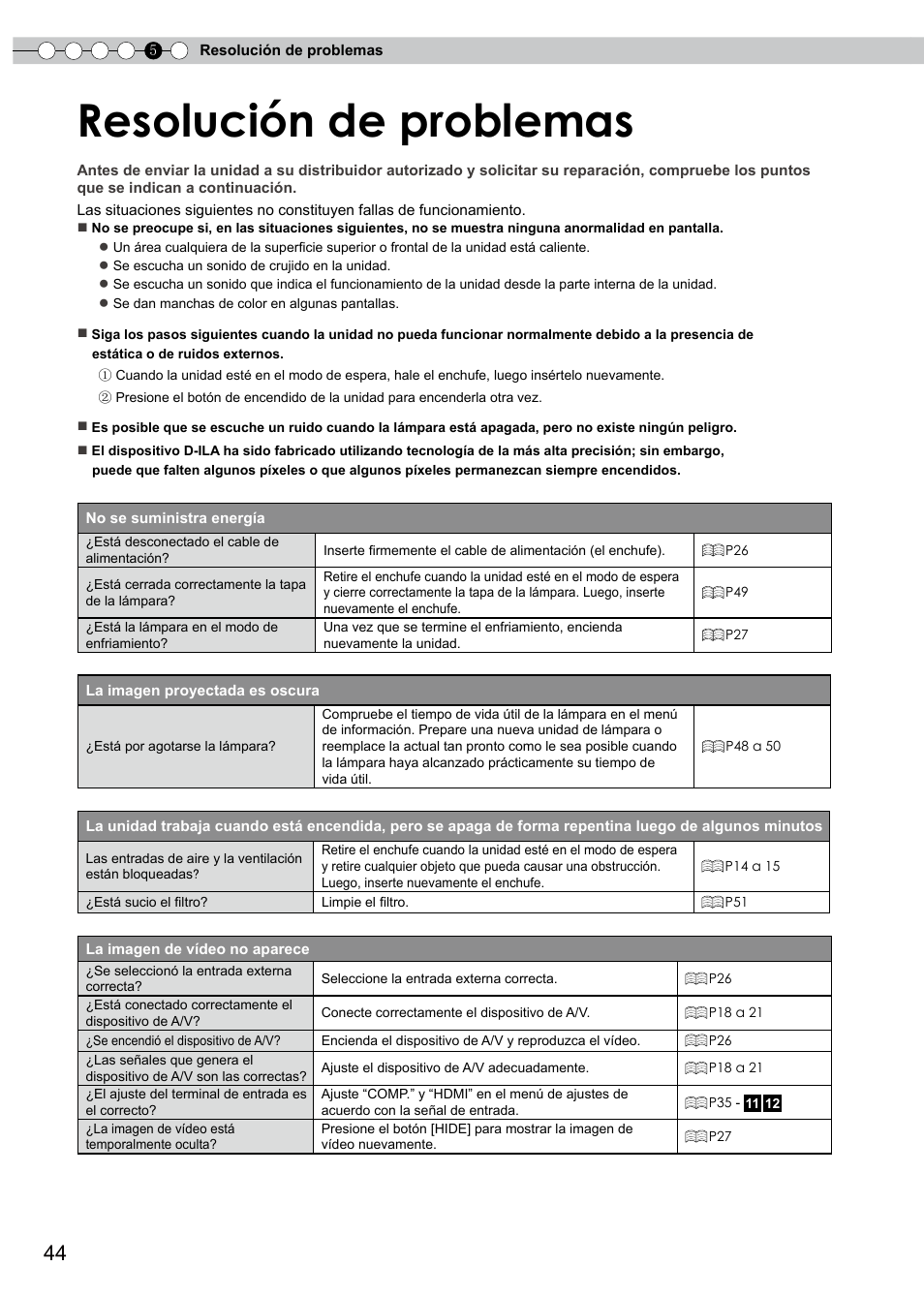 Resolución de problemas | JVC PB006596599-0 User Manual | Page 164 / 181