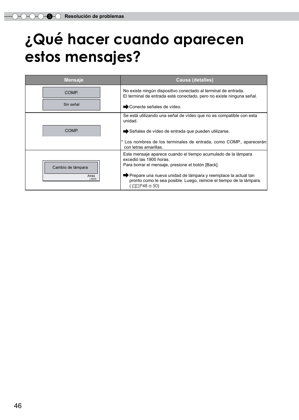 Qué hacer cuando aparecen estos mensajes | JVC PB006596599-0 User Manual | Page 166 / 181