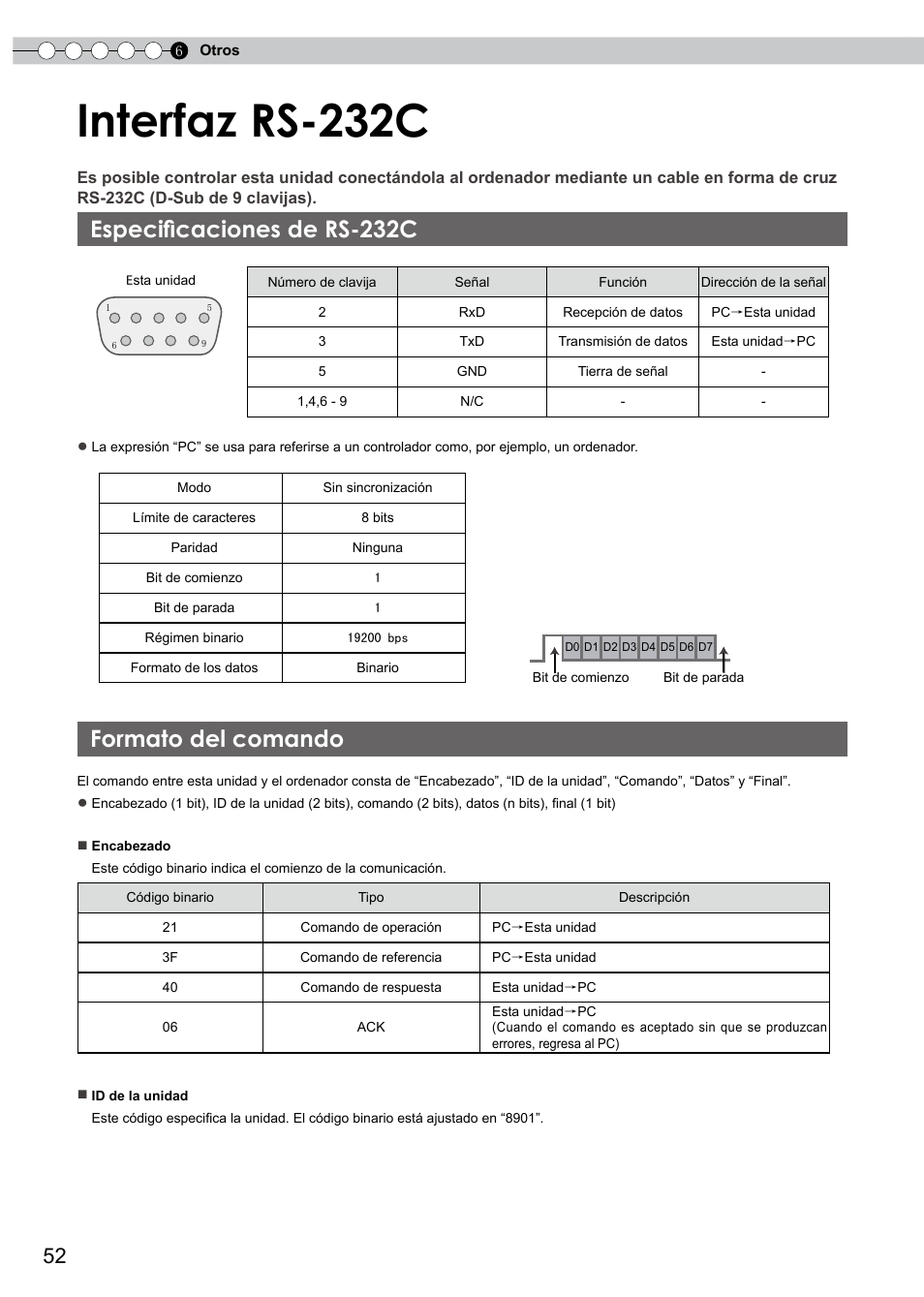 Otros, Interfaz rs-232c, Especificaciones de rs-232c | Formato del comando, Formato de comando, Control externo) | JVC PB006596599-0 User Manual | Page 172 / 181