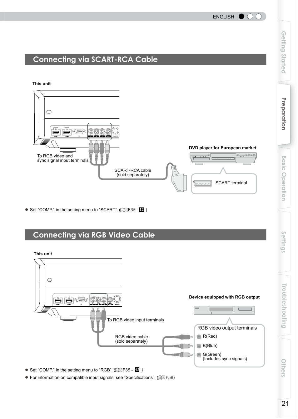 Connecting via scart-rca cable, Connecting via rgb video cable | JVC PB006596599-0 User Manual | Page 21 / 181