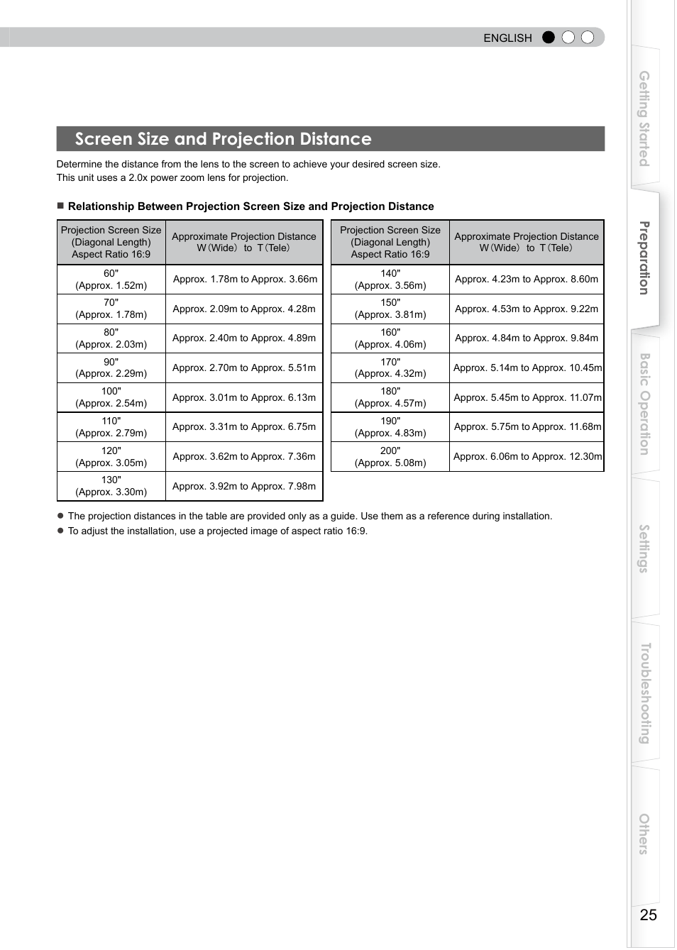 Screen size and projection distance | JVC PB006596599-0 User Manual | Page 25 / 181