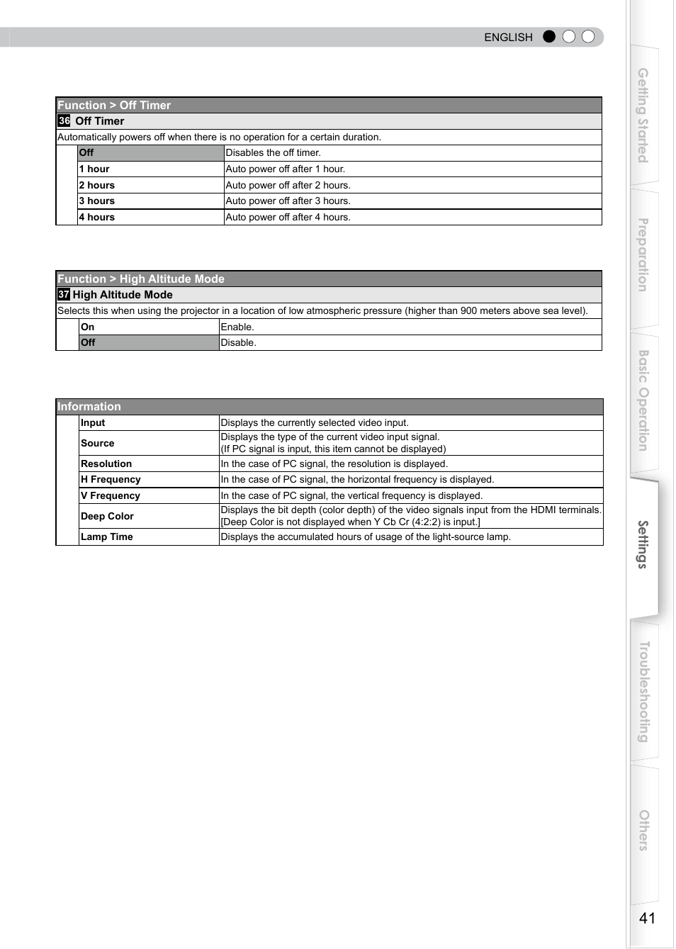 O display information | JVC PB006596599-0 User Manual | Page 41 / 181