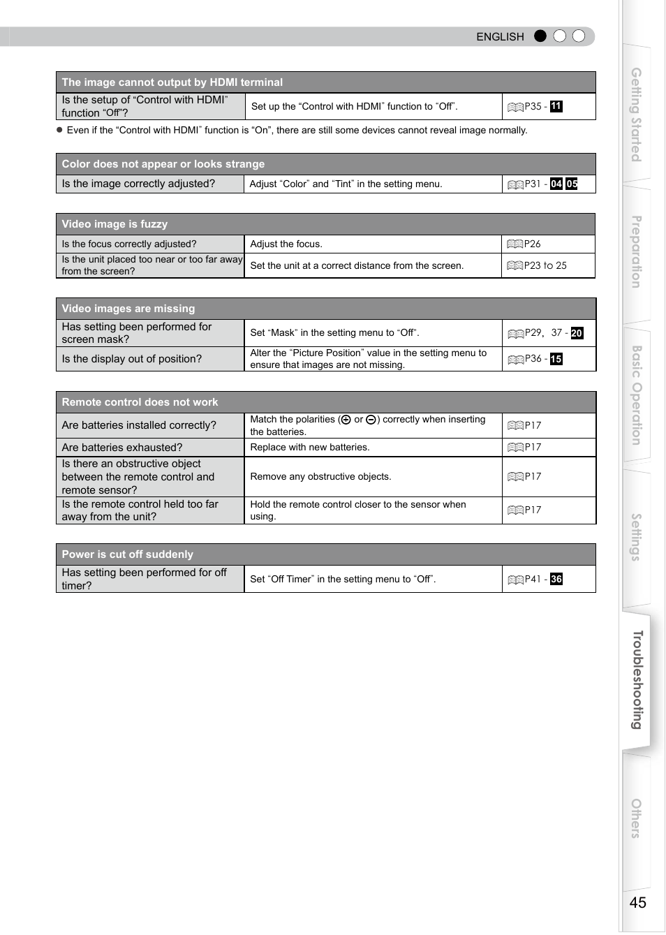JVC PB006596599-0 User Manual | Page 45 / 181