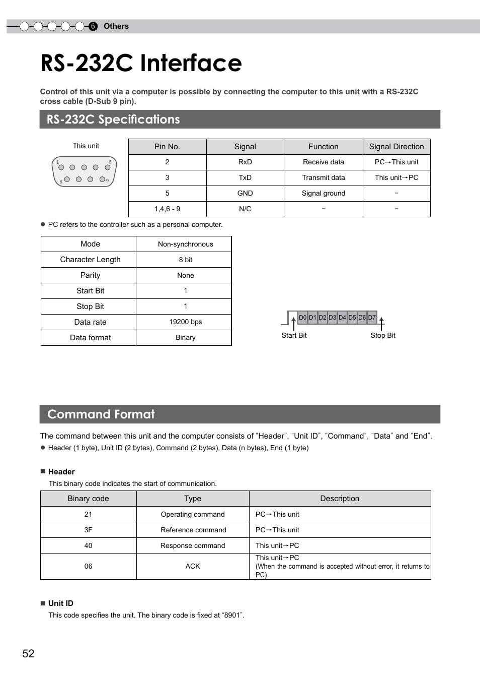 Others, Rs-232c interface, Rs-232c specifications | Command format, External control) | JVC PB006596599-0 User Manual | Page 52 / 181
