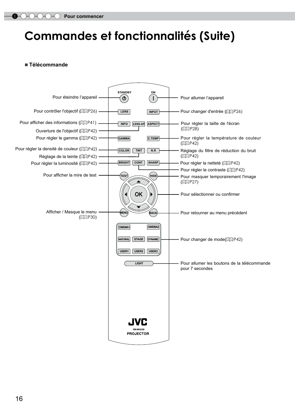 Commandes et fonctionnalités (suite), Télécommande | JVC PB006596599-0 User Manual | Page 76 / 181