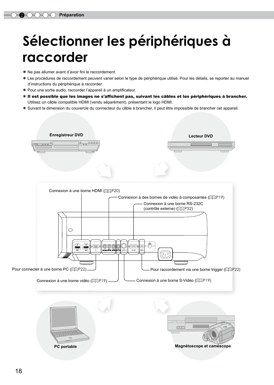Préparation, Sélectionner les périphériques à raccorder, Sélectionner les périphériques à | Raccorder | JVC PB006596599-0 User Manual | Page 78 / 181