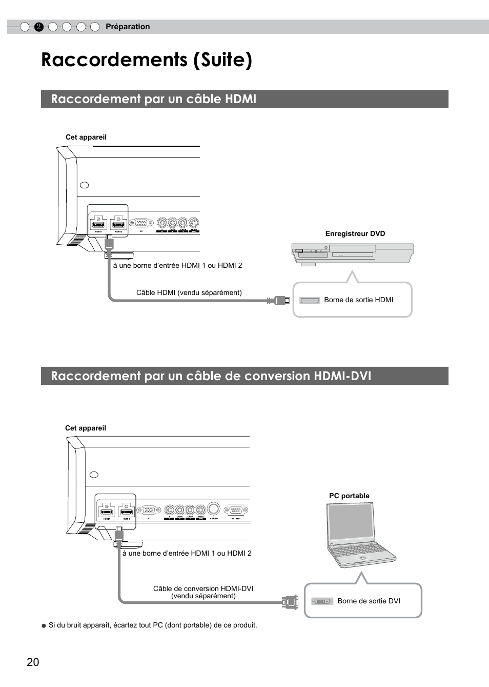 Raccordement par un câble hdmi, Raccordement par un câble de conversion hdmi-dvi, Raccordement par un câble de conversion | Hdmi-dvi, Connexion à une borne hdmi, Raccordements (suite) | JVC PB006596599-0 User Manual | Page 80 / 181