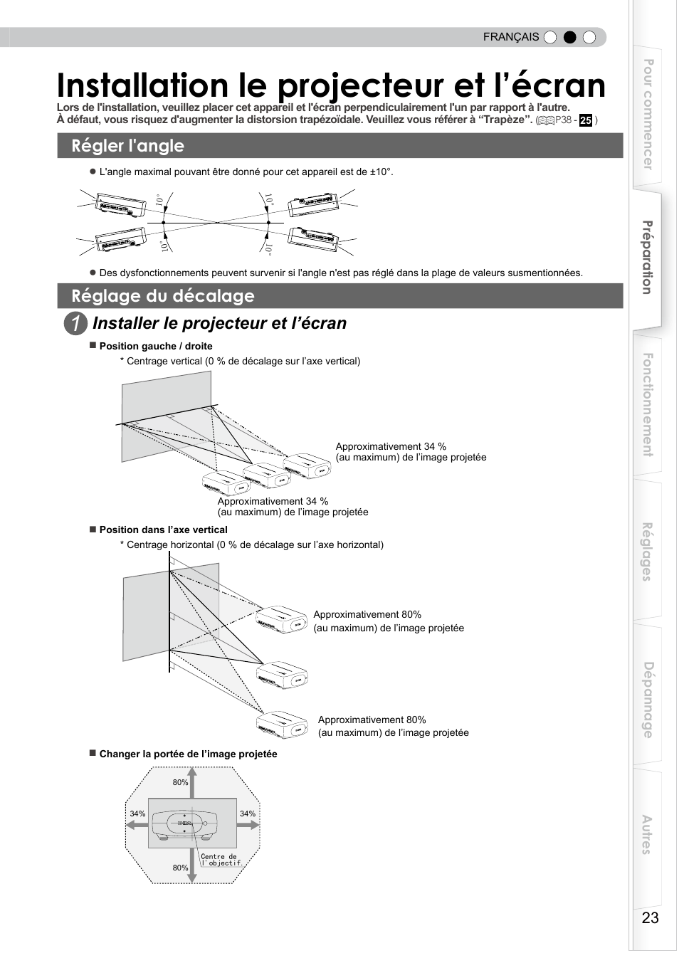 Installation le projecteur et l’écran, Régler l'angle, Réglage du décalage | Verticalement et 34 % horizontalement, Réglage l'angle, Coincés, Installer le projecteur et l’écran | JVC PB006596599-0 User Manual | Page 83 / 181