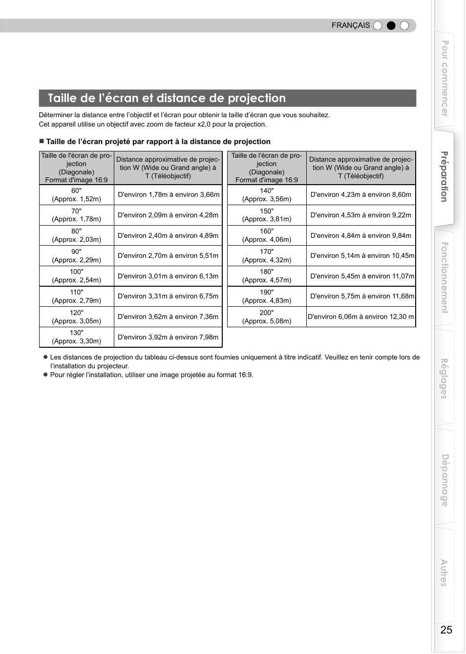 Taille de l’écran et distance de projection, Taille de l'écran et distance de projection | JVC PB006596599-0 User Manual | Page 85 / 181