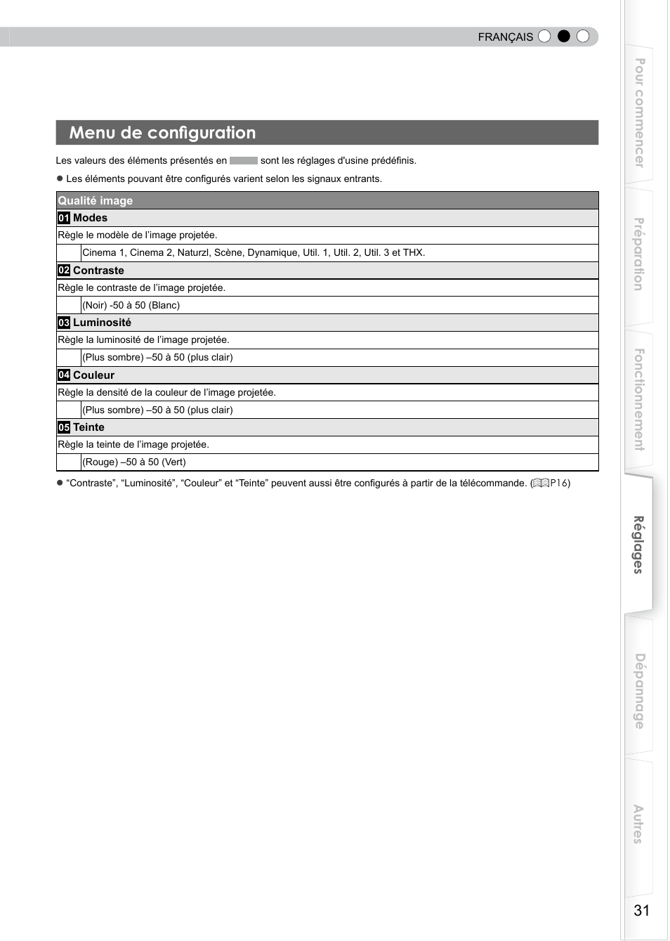 Menu de configuration | JVC PB006596599-0 User Manual | Page 91 / 181