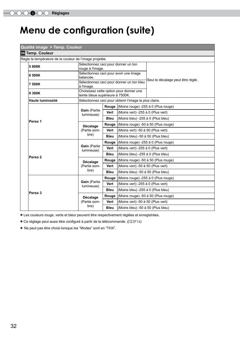 Menu de configuration (suite) | JVC PB006596599-0 User Manual | Page 92 / 181