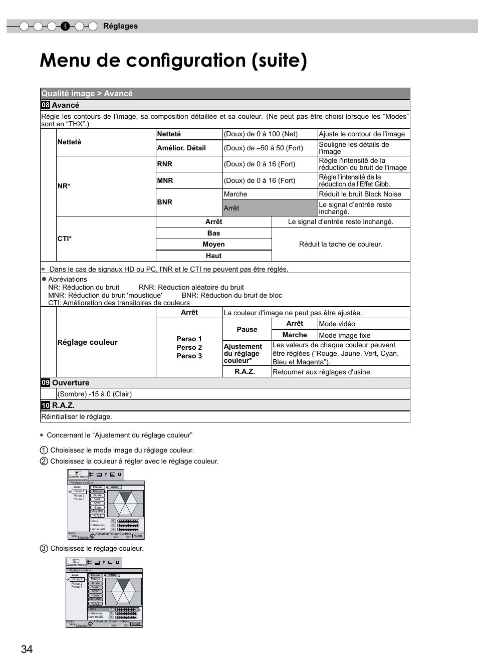 Menu de configuration (suite), Qualité image > avancé, 4réglages | Avancé, Églage couleur, Ouverture, R.a.z | JVC PB006596599-0 User Manual | Page 94 / 181