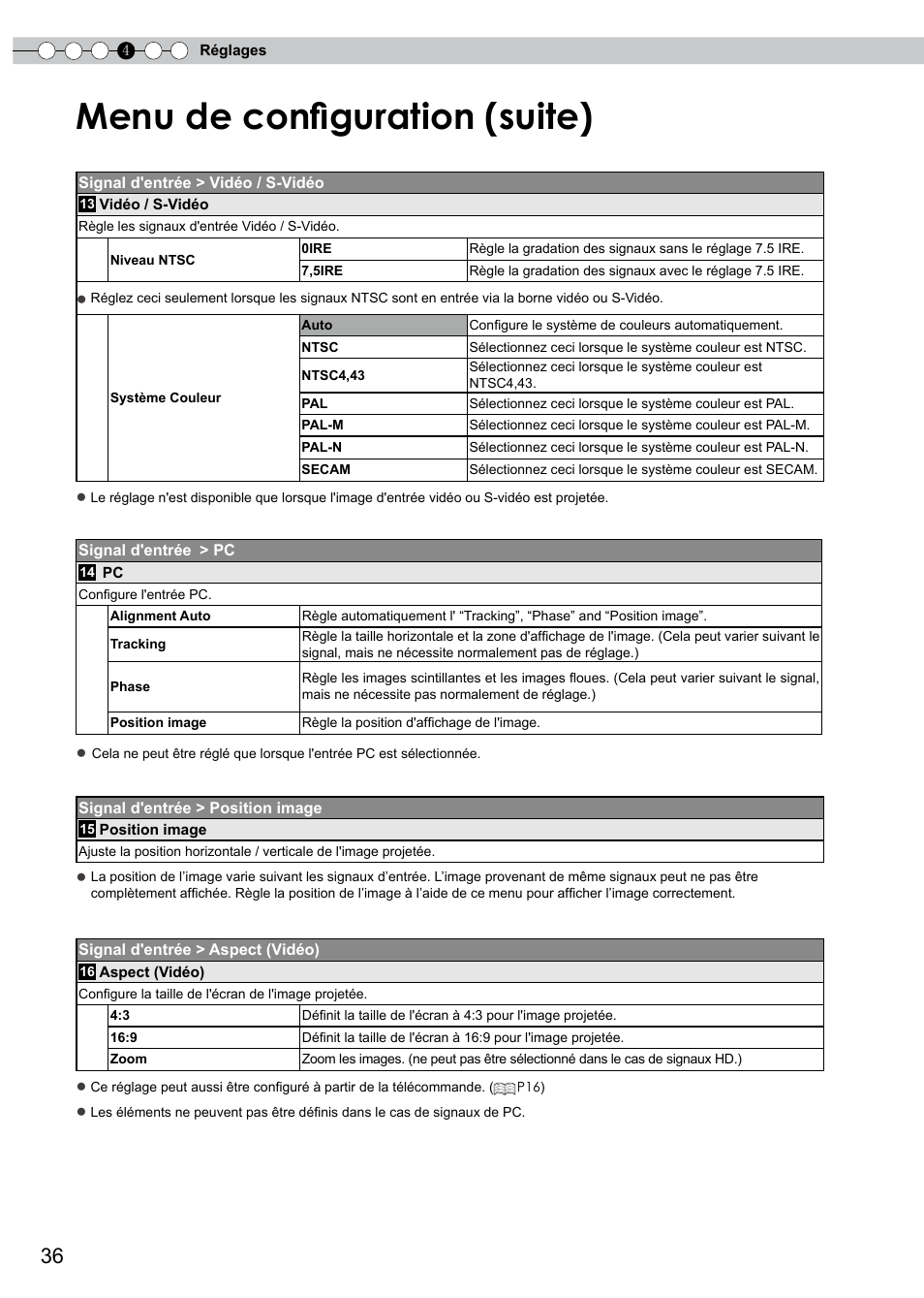 Guration, Menu de configuration (suite) | JVC PB006596599-0 User Manual | Page 96 / 181