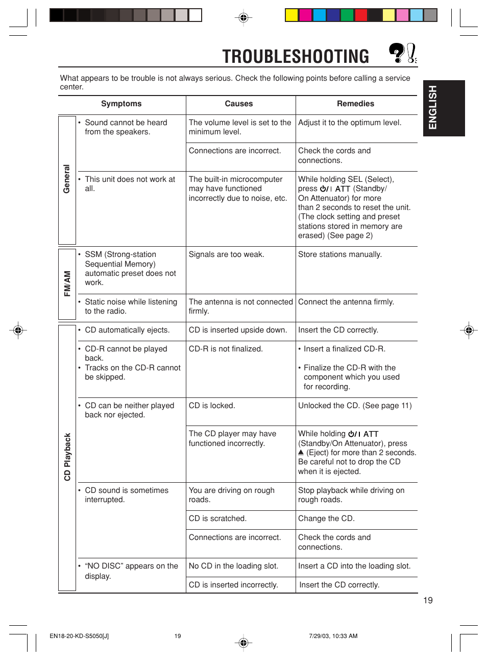 Troubleshooting, English | JVC KD-S5050 User Manual | Page 19 / 25