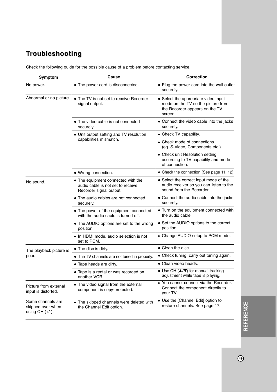 Troubleshooting, Troubleshooting roubleshooting, Reference | JVC LVT2016-001D User Manual | Page 53 / 60