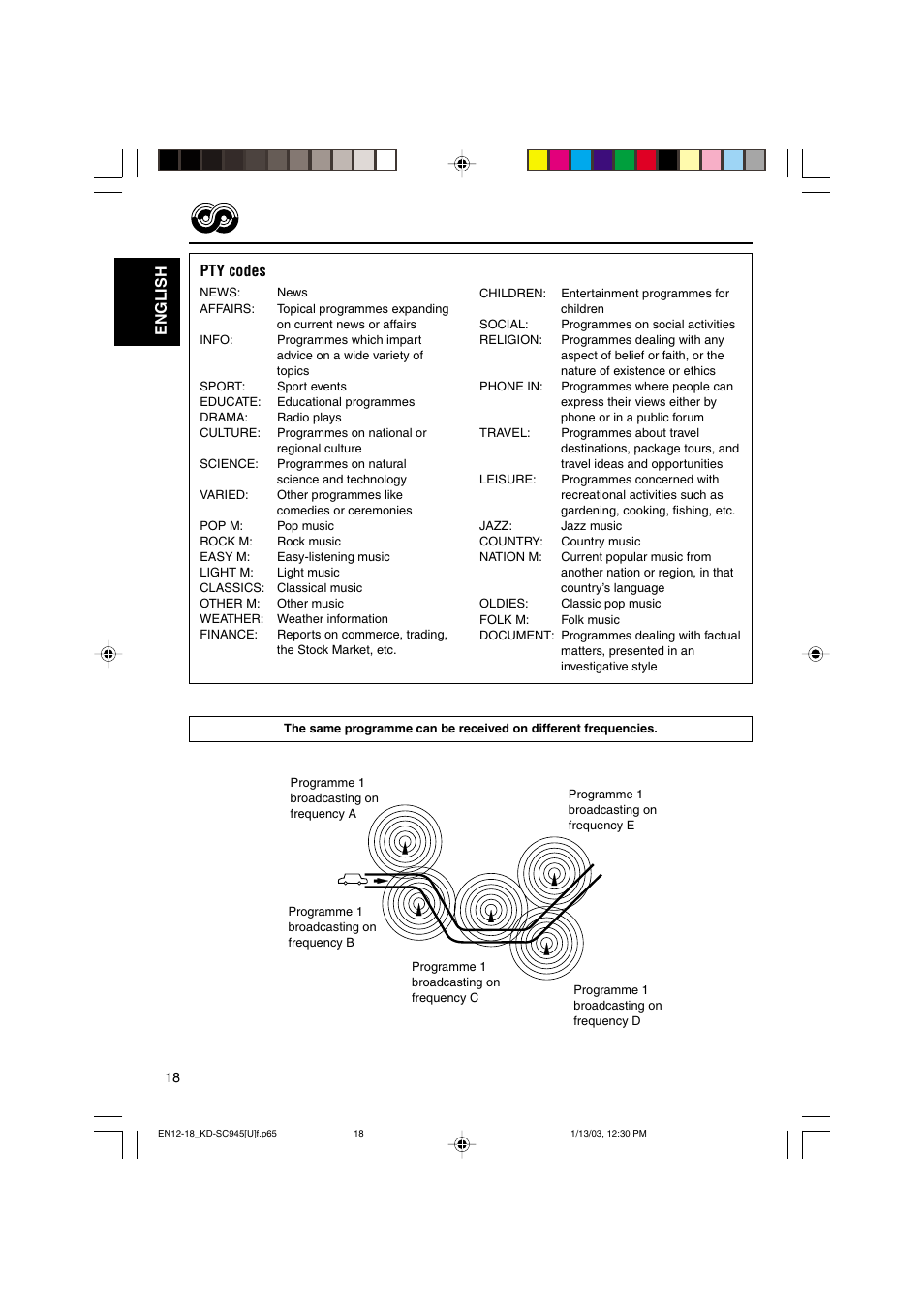 English pty codes | JVC GET0143-001A User Manual | Page 18 / 43
