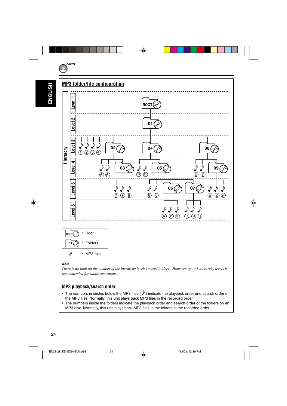 Mp3 folder/file configuration | JVC GET0143-001A User Manual | Page 24 / 43