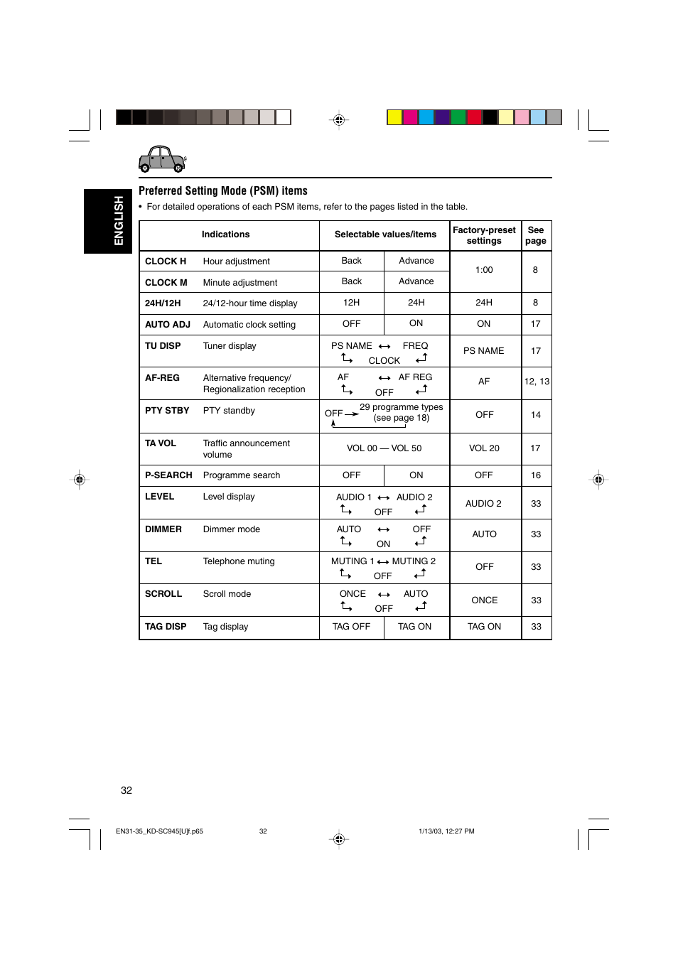 English preferred setting mode (psm) items | JVC GET0143-001A User Manual | Page 32 / 43