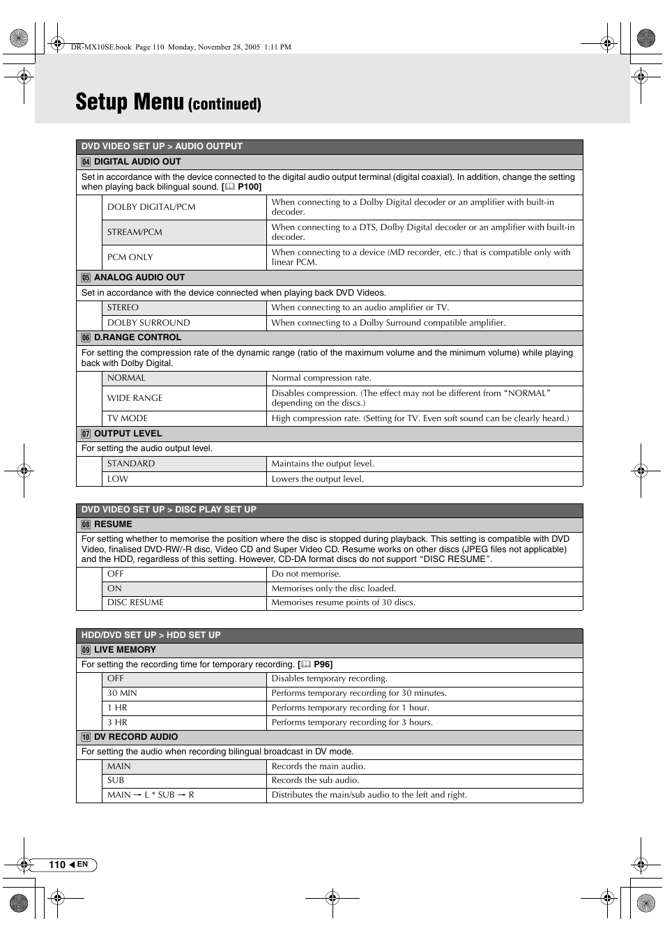 Setup menu, Continued) | JVC DR-MX10SE User Manual | Page 110 / 128