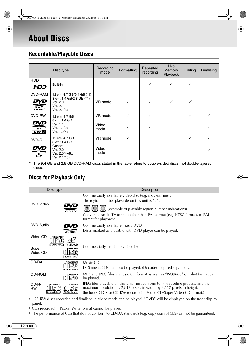 About discs, Recordable/playable discs, Discs for playback only | Recordable/playable discs discs for playback only | JVC DR-MX10SE User Manual | Page 12 / 128